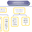 國家環境保護污泥處理處置與資源化工程技術中心