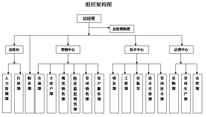 深圳市視覺龍科技有限公司