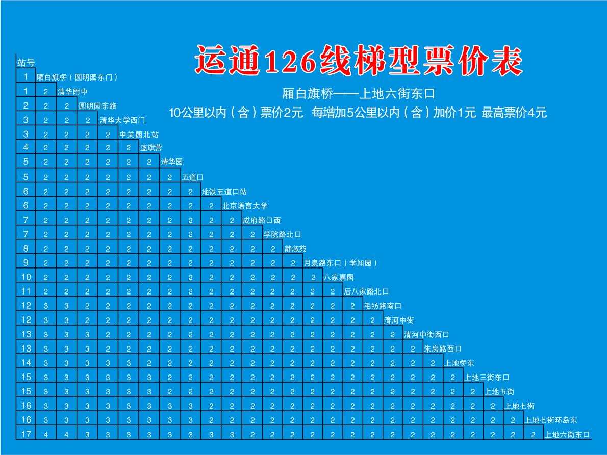 北京公交運通126路