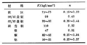 塑性變形的力學原理