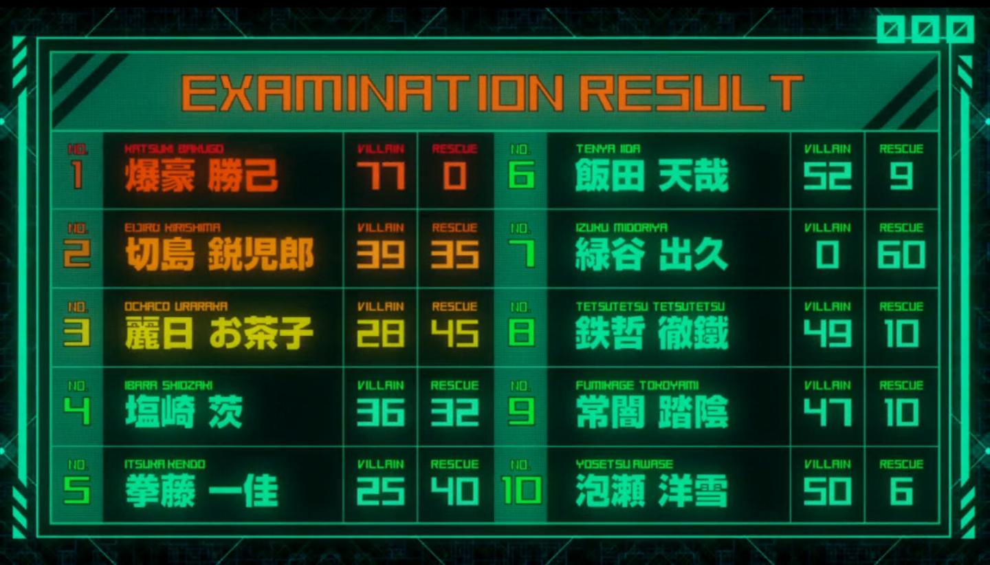 綠谷出久(日本漫畫《我的英雄學院》男主角)