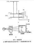 量子頻率標準(量子頻標)