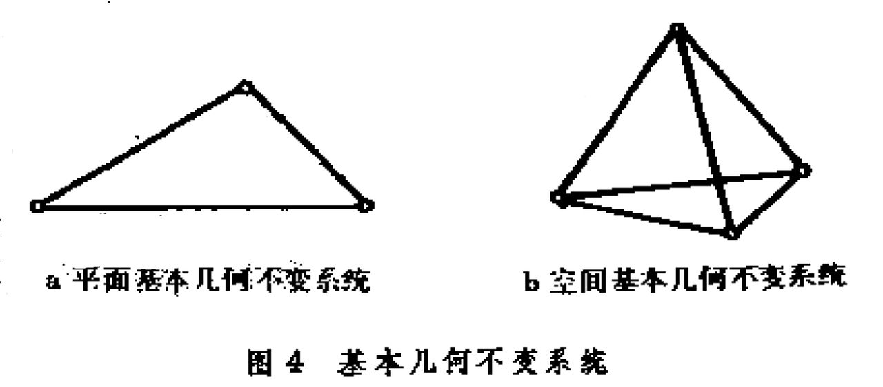 結構的幾何不變性