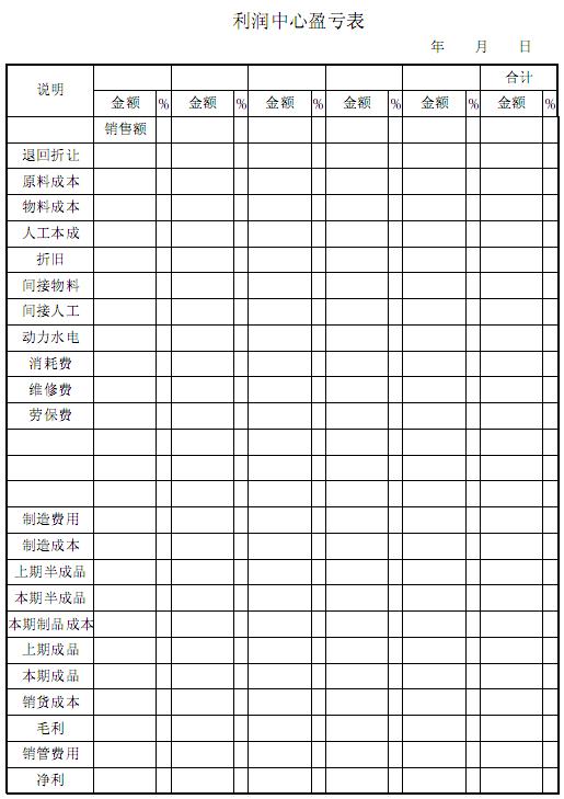 實用財務管理表格