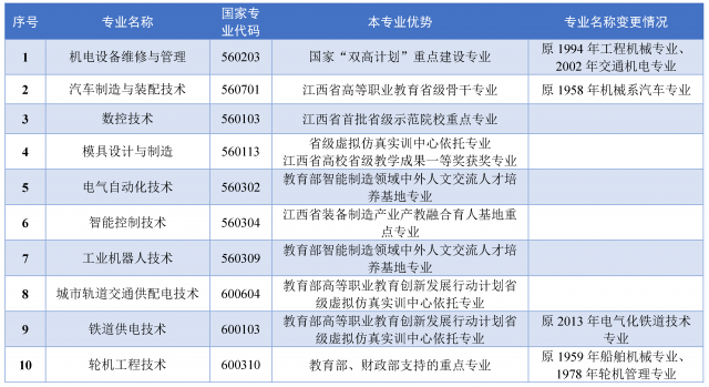 江西交通職業技術學院機電工程學院