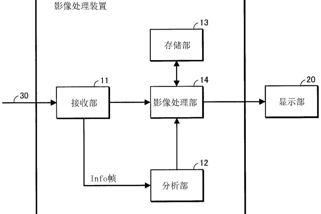 影像處理裝置、顯示裝置以及影像處理方法