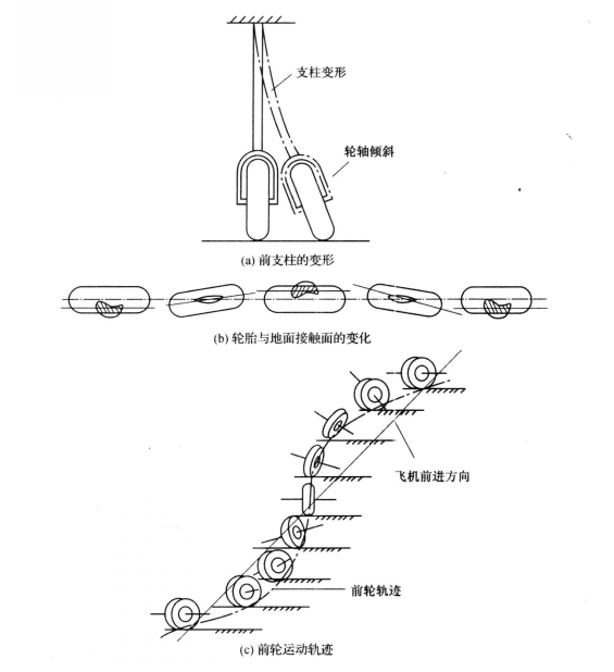 圖1