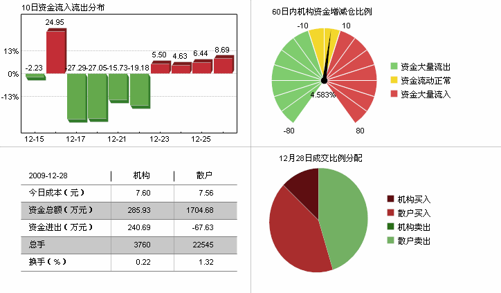 紫光古漢