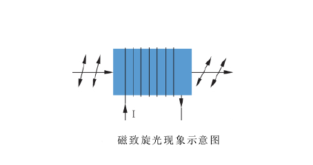 拉莫爾進動