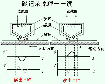 巨磁電阻材料