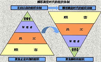 4P行銷理論(4P行銷)