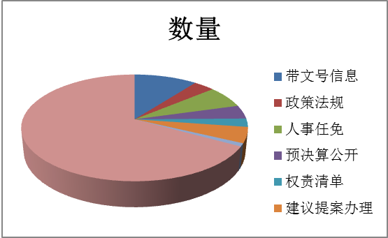 天津市體育局政府信息公開2017年度報告