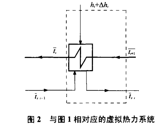 虛擬熱力系統