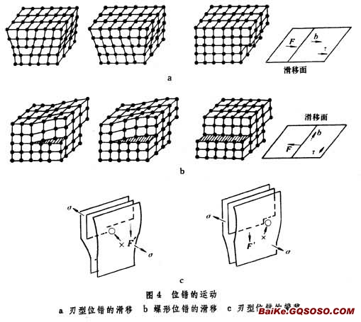 位錯攀移