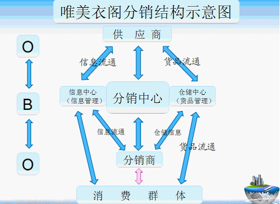 唯美衣閣