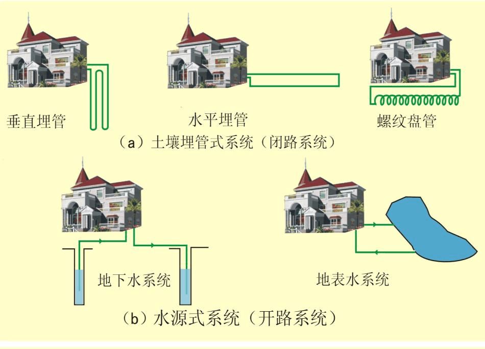 地源熱泵系統工程