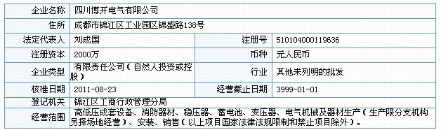 工商局註冊