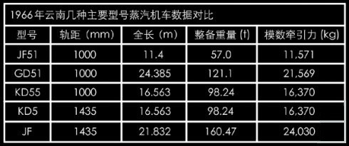 昆河鐵路(昆河線)