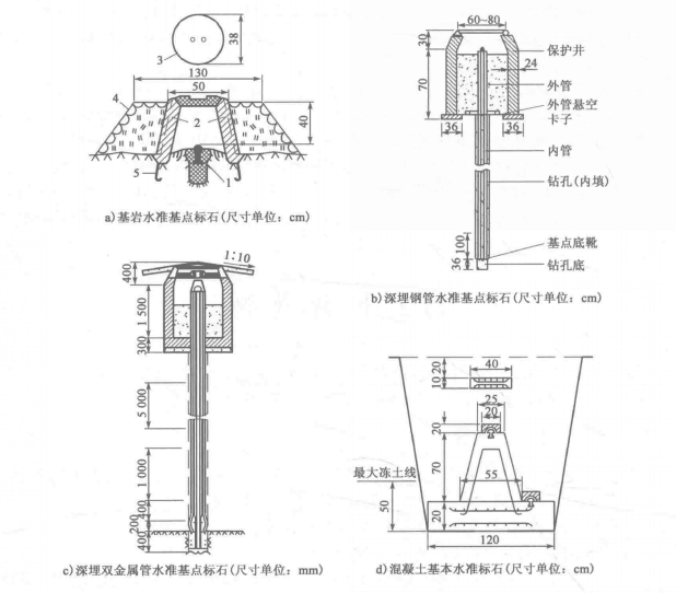 沉陷測定