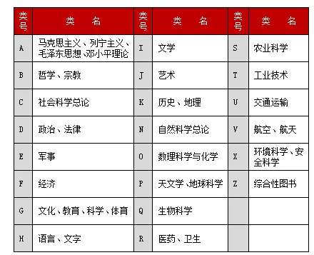 鄭州西亞斯學院圖書館