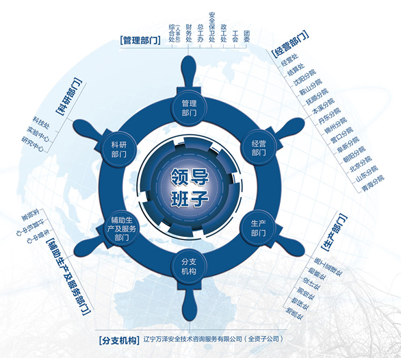 遼寧省有色地質局勘察研究院