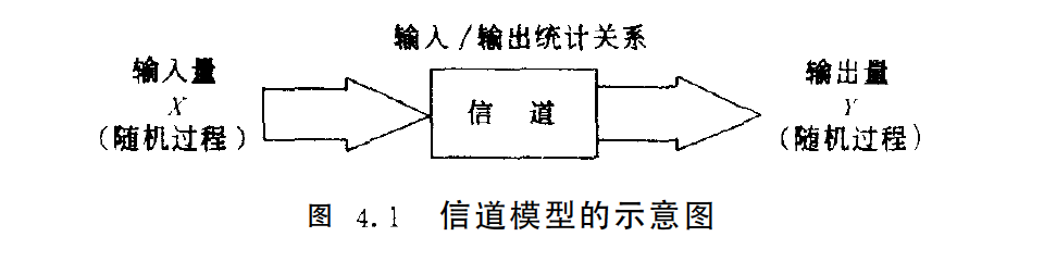 信道模型