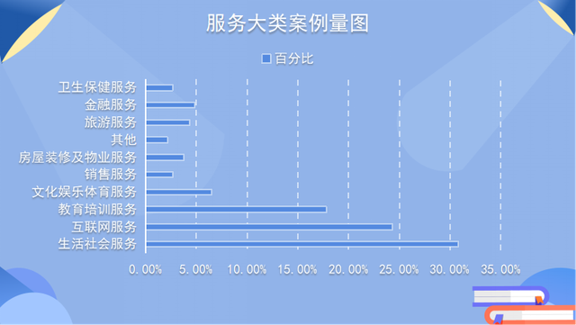 2022“天天315”消費維權報告