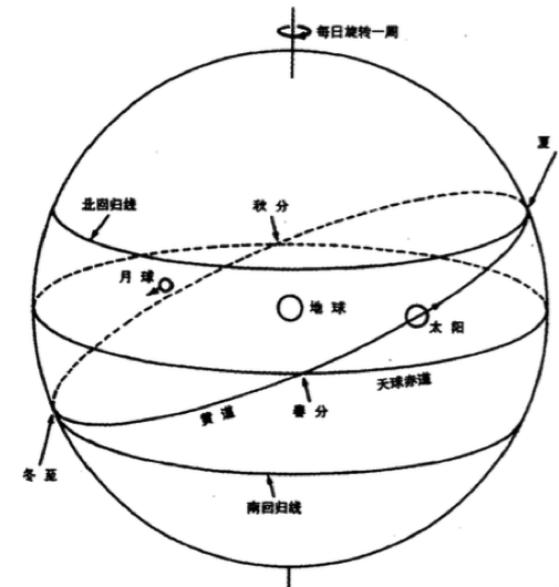 本輪均輪系統