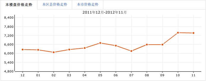 新橋逸景