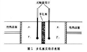 焦耳－湯姆孫效應