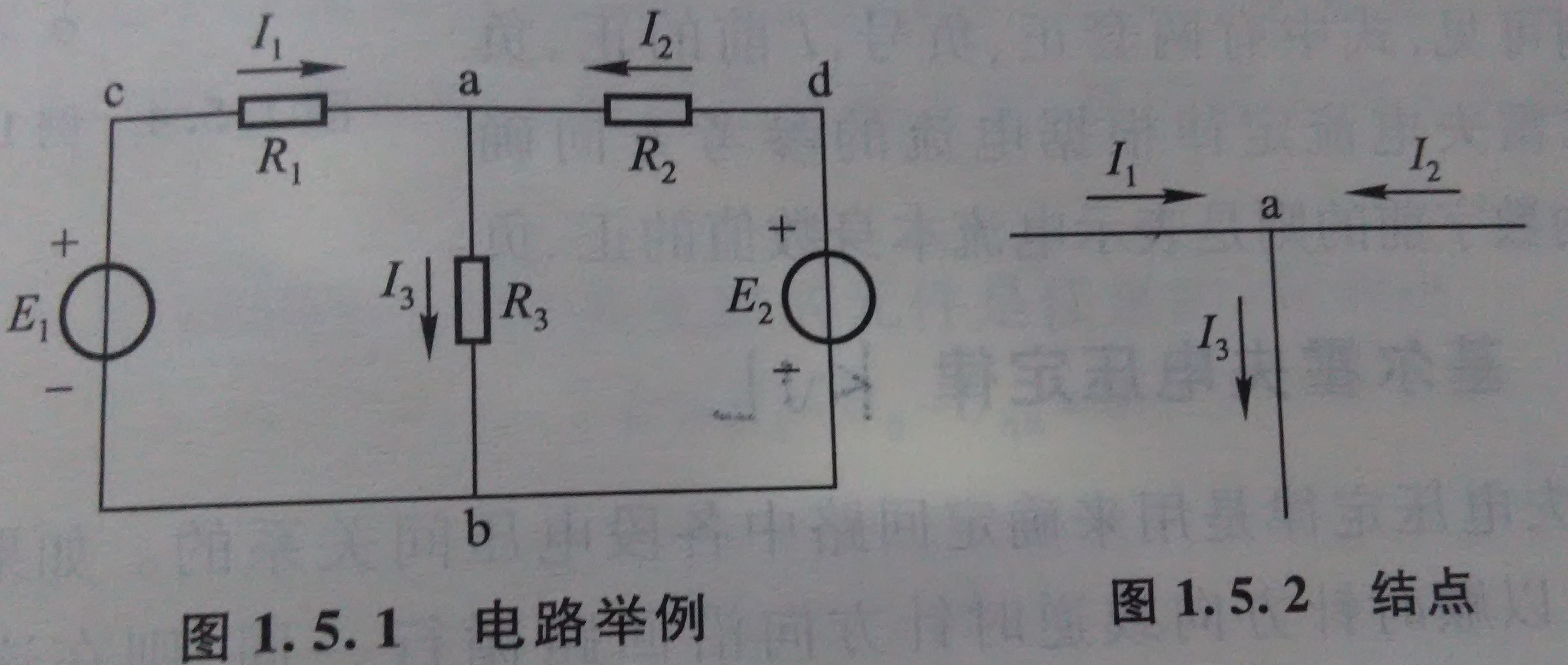 結點