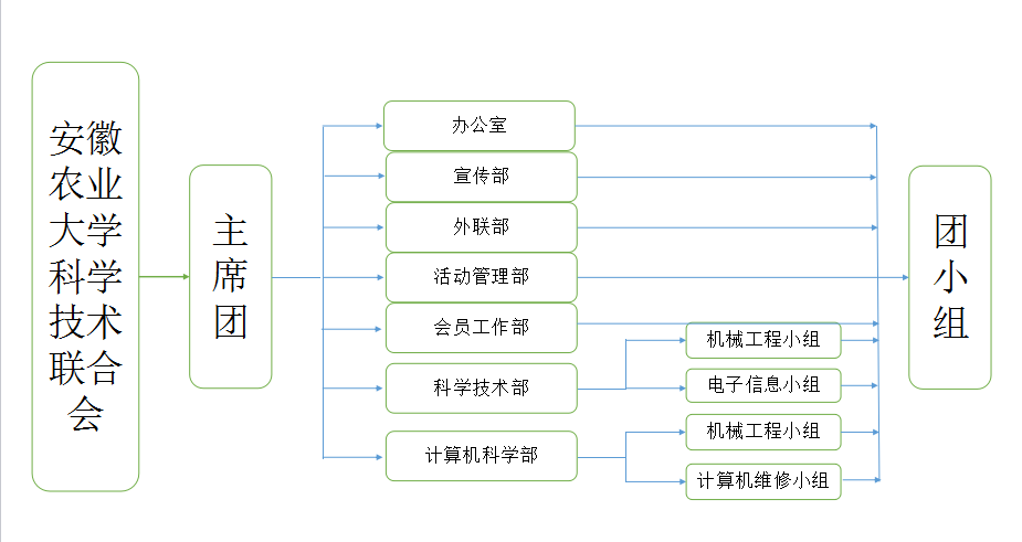 安徽農業大學科學技術協會