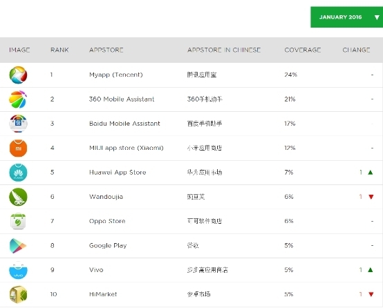 Questmobile1月報告