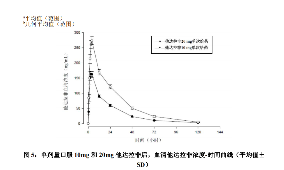 他達拉非片(Maxmind Pharmaceutical S.L. (Spain)旗下產品)