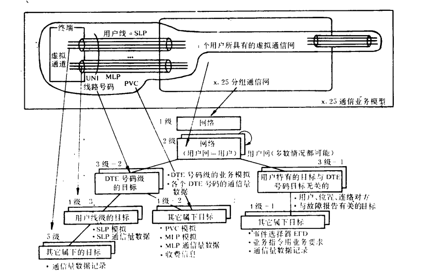 用戶網管理信忽的結構