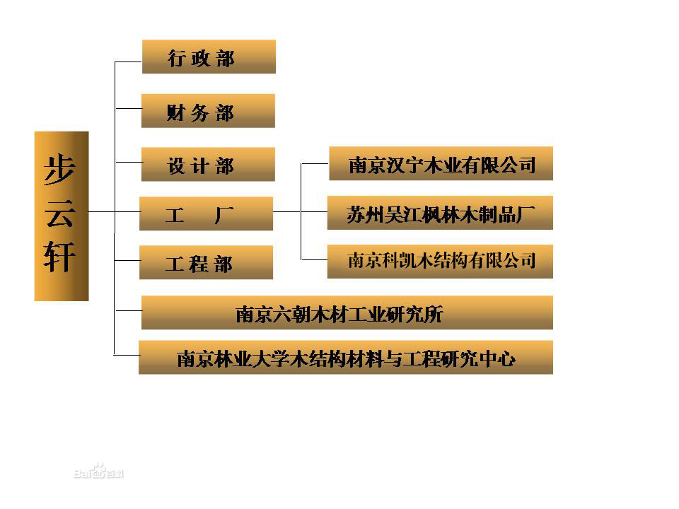 南京步雲軒裝飾工程有限公司