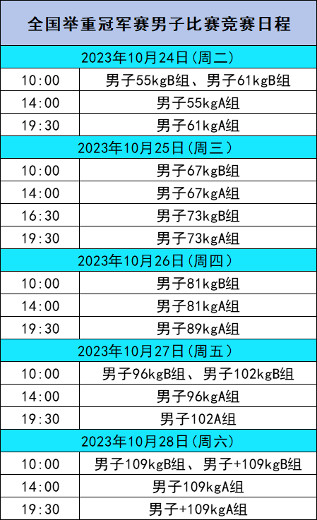 2023年全國舉重冠軍賽