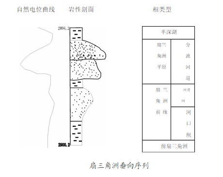 測井相標誌