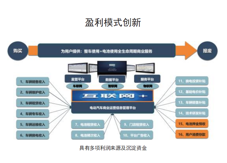 中達通廣（北京）新能源科技有限公司