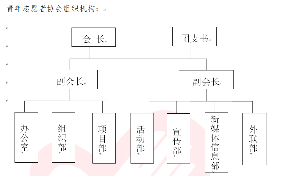 中南林業科技大學青年志願者協會