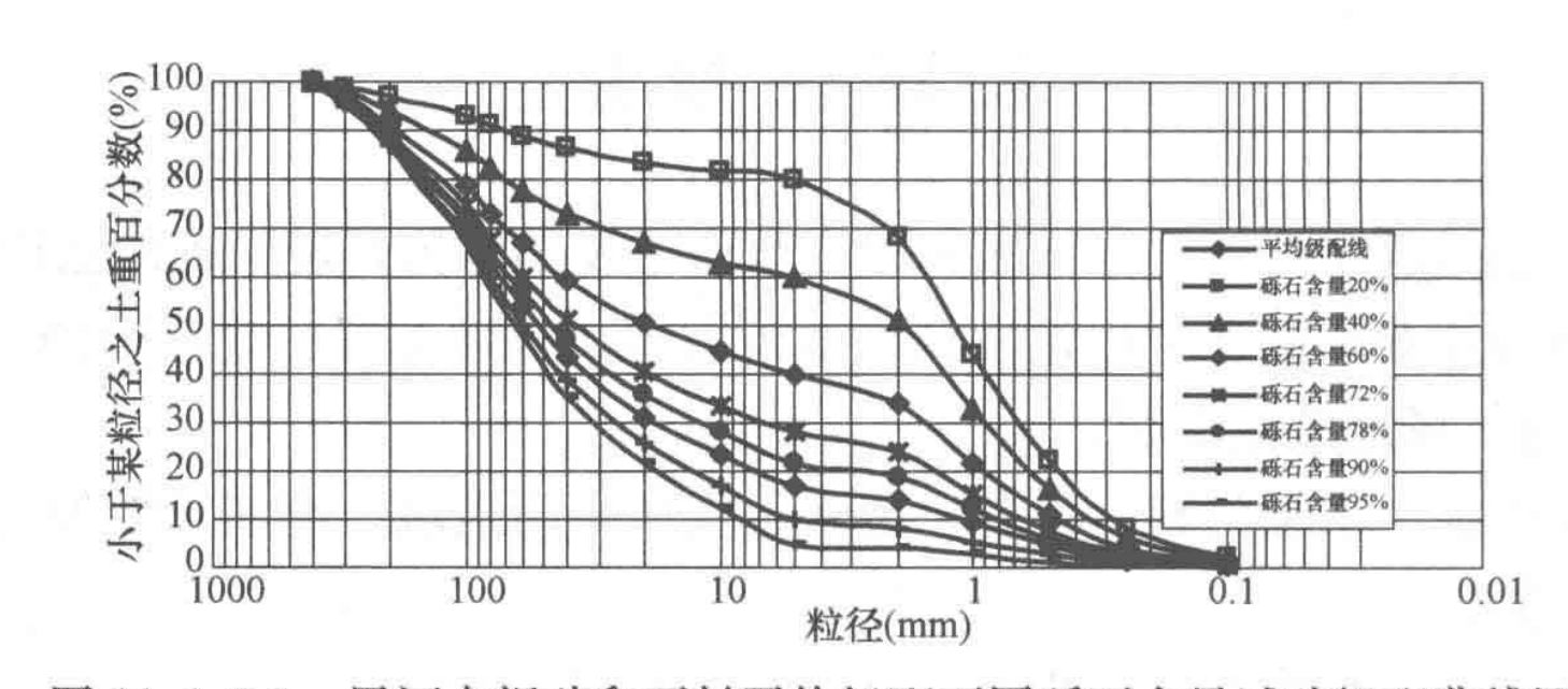 現場“密度桶法”確定大粒徑砂礫料壓實標準工法