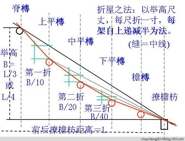 反宇向陽