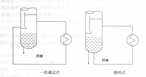 操作方式