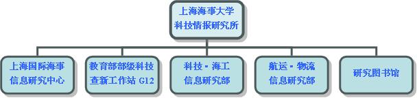 上海海事大學科技情報研究所