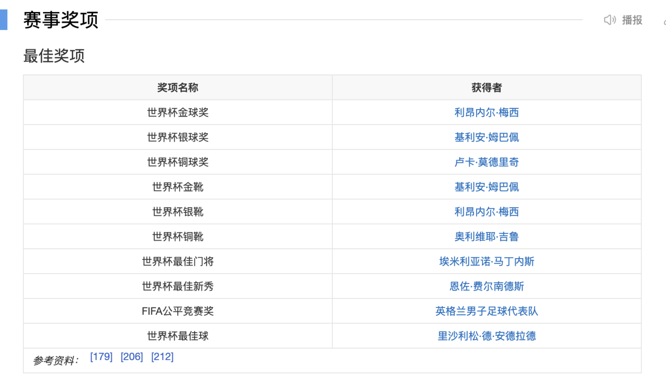 體育賽事類百科編輯指南