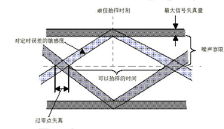 USB眼圖