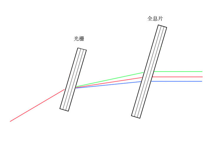 衍射鏡