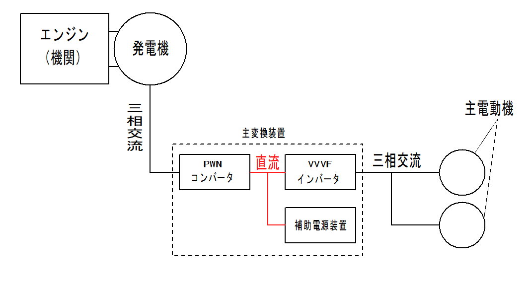 JR九州YC1系內燃動車組