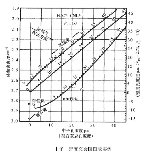 測井數據處理