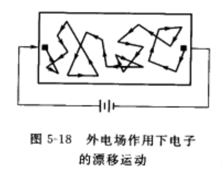 外電場作用下電子的漂移運動